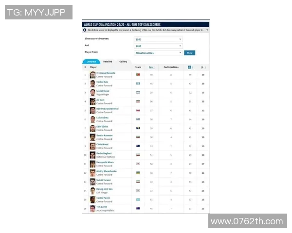 世界顶级足球巨星实力综合排名最新权威榜单揭晓